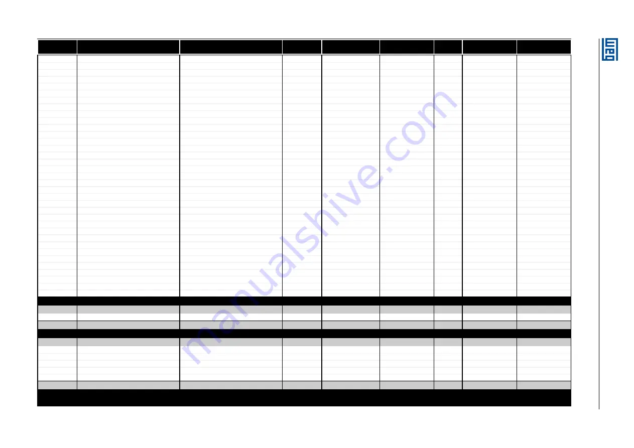 WEG SSW900 Series User Manual Download Page 43