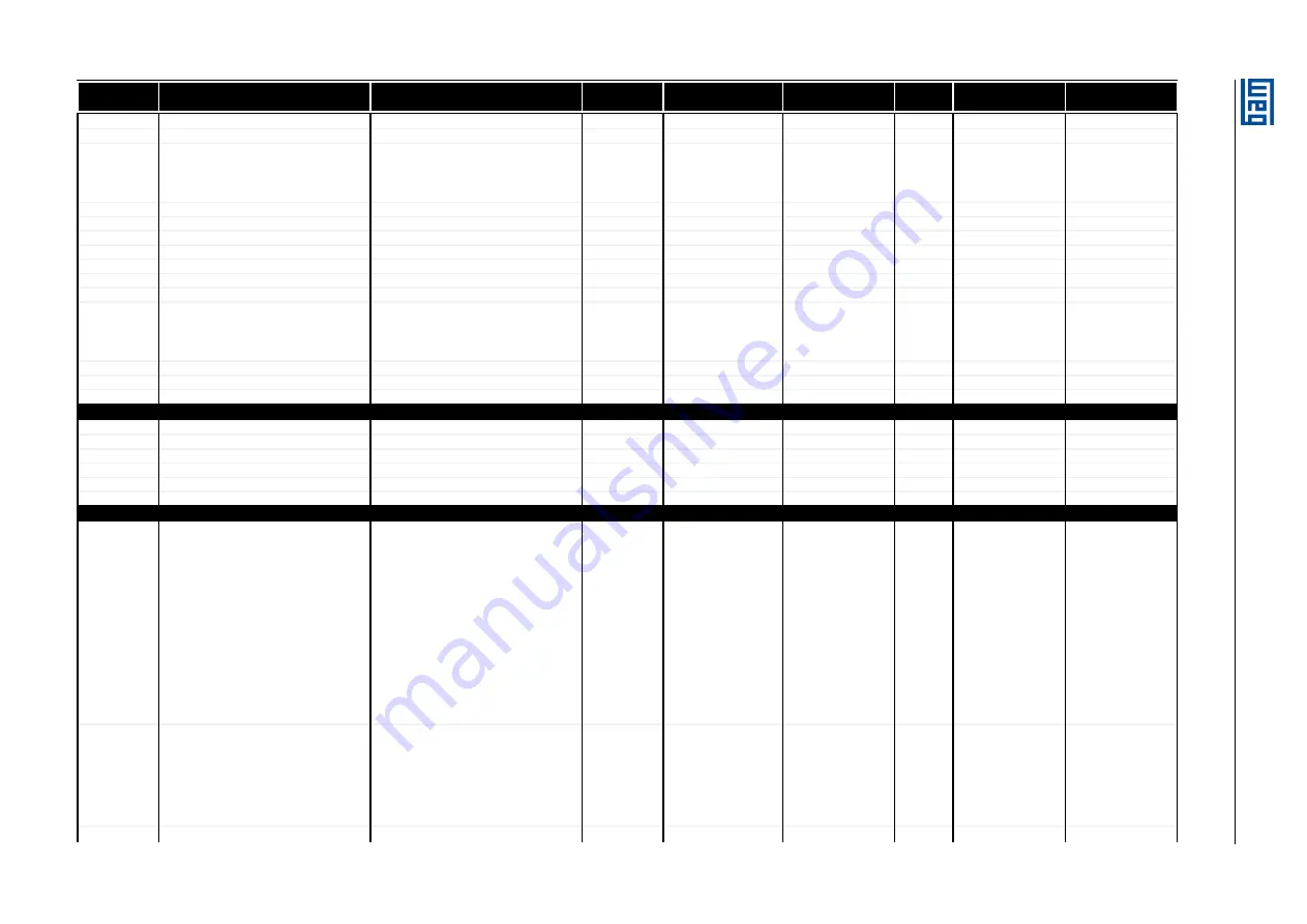 WEG SSW900 Series User Manual Download Page 45