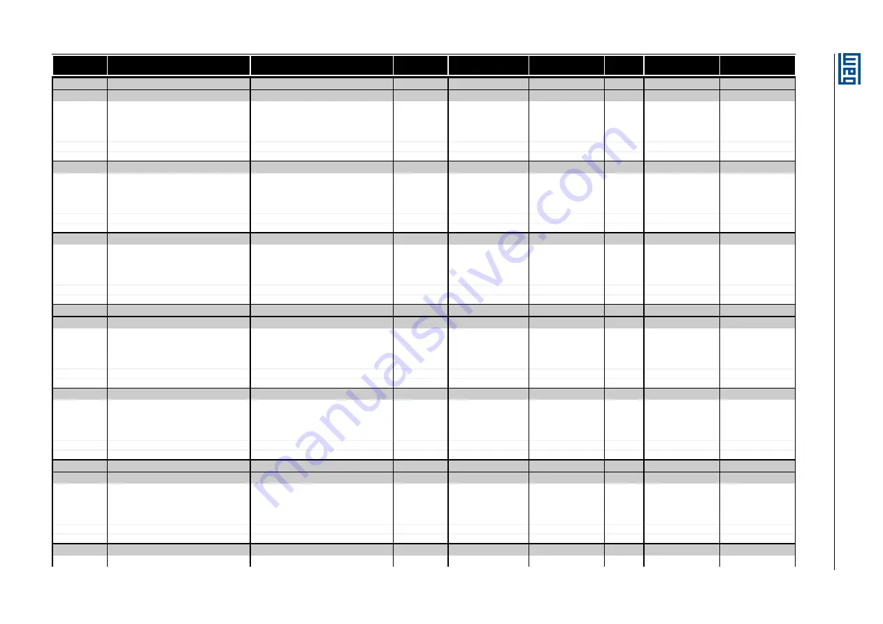 WEG SSW900 Series User Manual Download Page 50