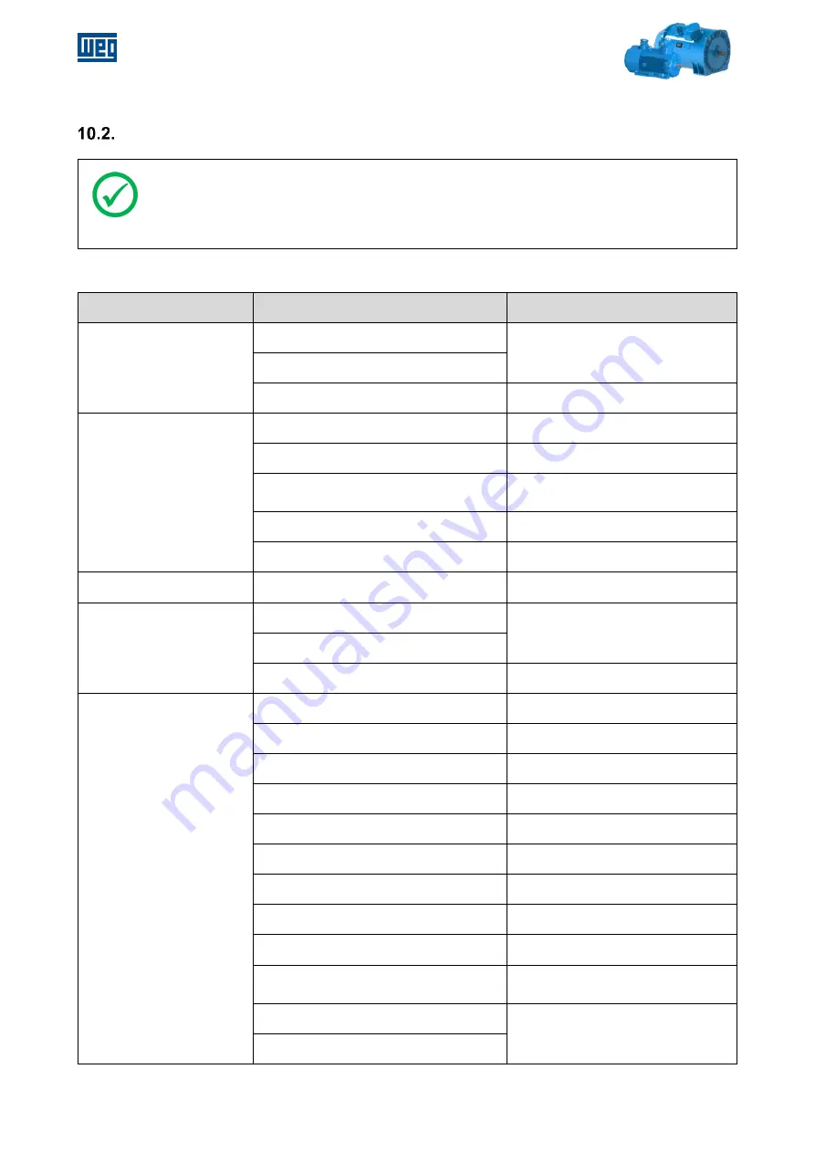 WEG W22Xdb C 315 Installation, Operation And Maintenance Manual Download Page 60