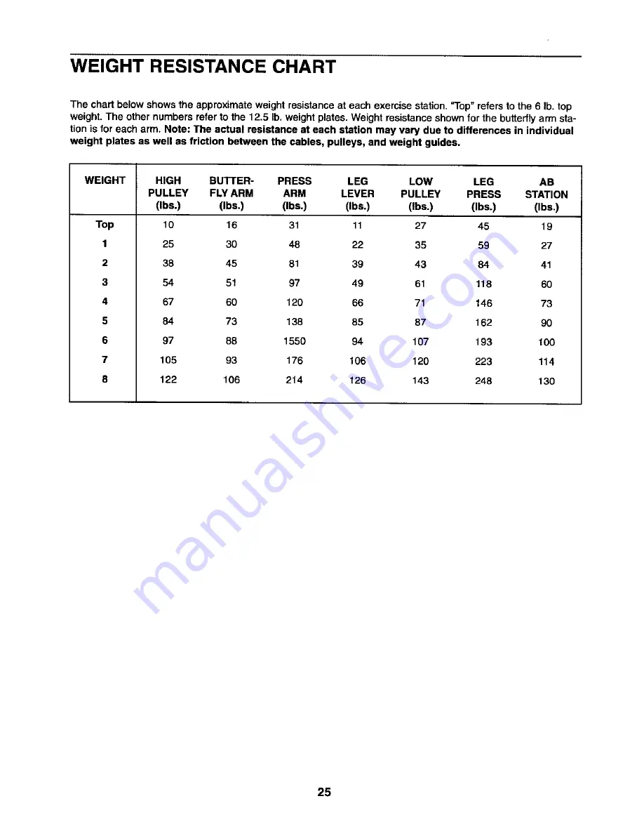 Weider 831.154020 User Manual Download Page 25