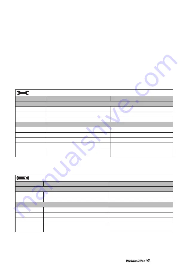 Weidmüller 2453830000 Original Operating Instructions Download Page 27