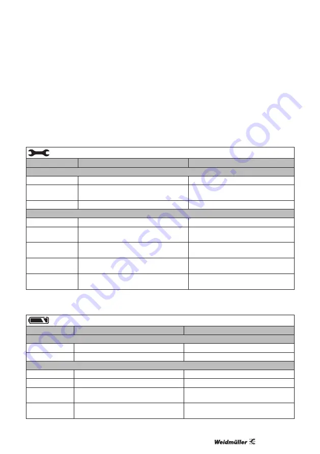 Weidmüller 2453830000 Original Operating Instructions Download Page 97