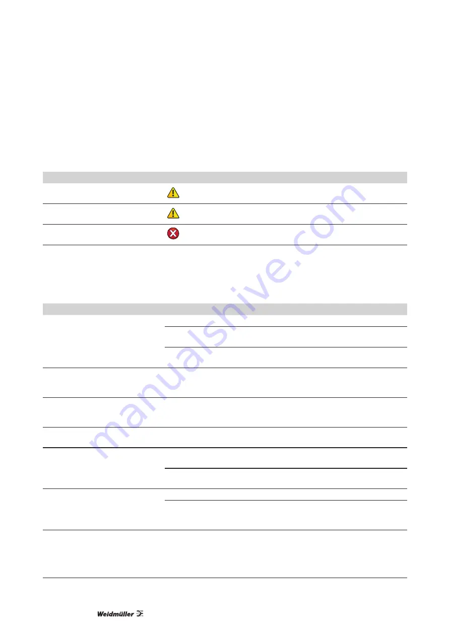 Weidmüller THM Plus S Manual Download Page 198