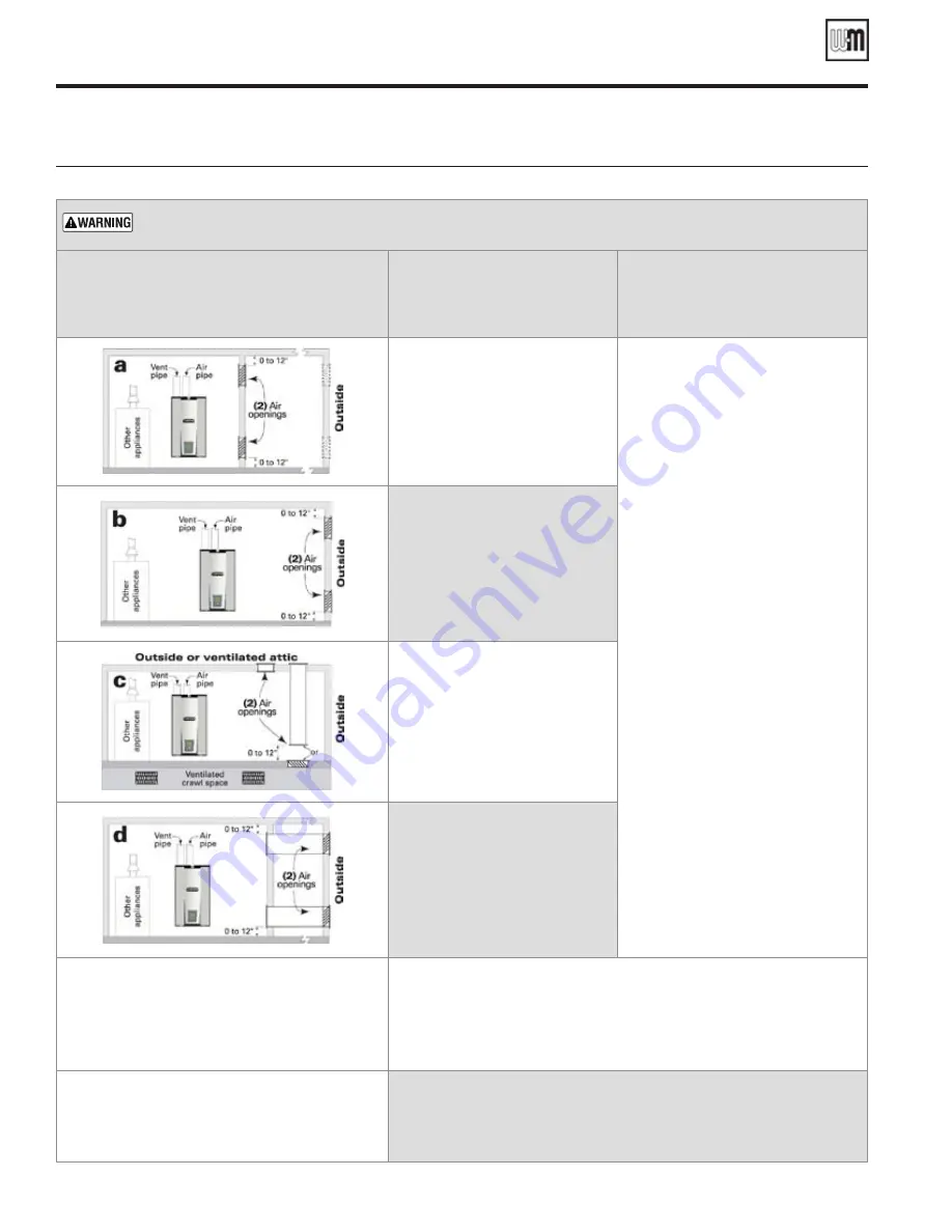 Weil-McLain WM97+ Aqua Logic Manual Download Page 20