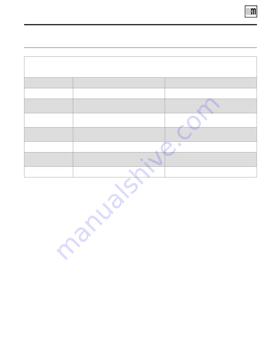 Weil-McLain WM97+ Aqua Logic Manual Download Page 85