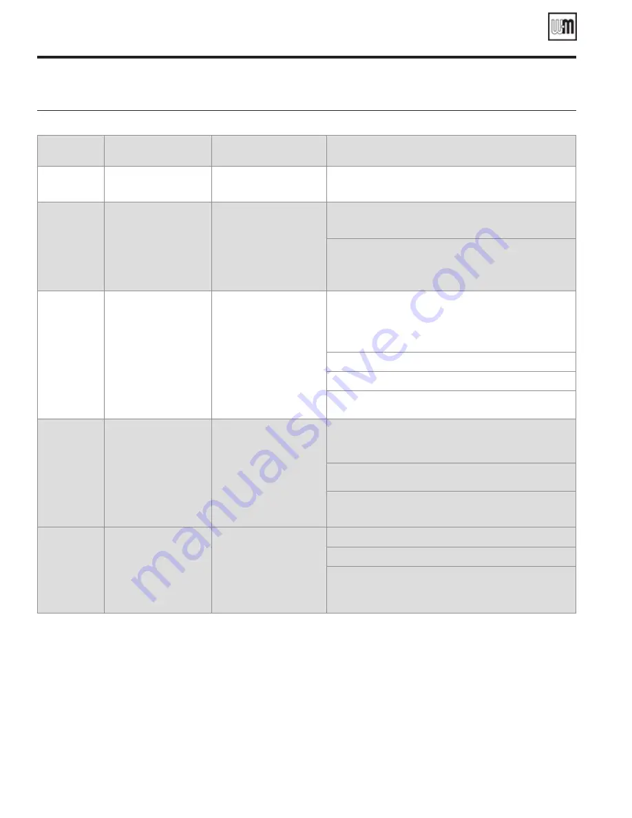 Weil-McLain WM97+ Aqua Logic Manual Download Page 88