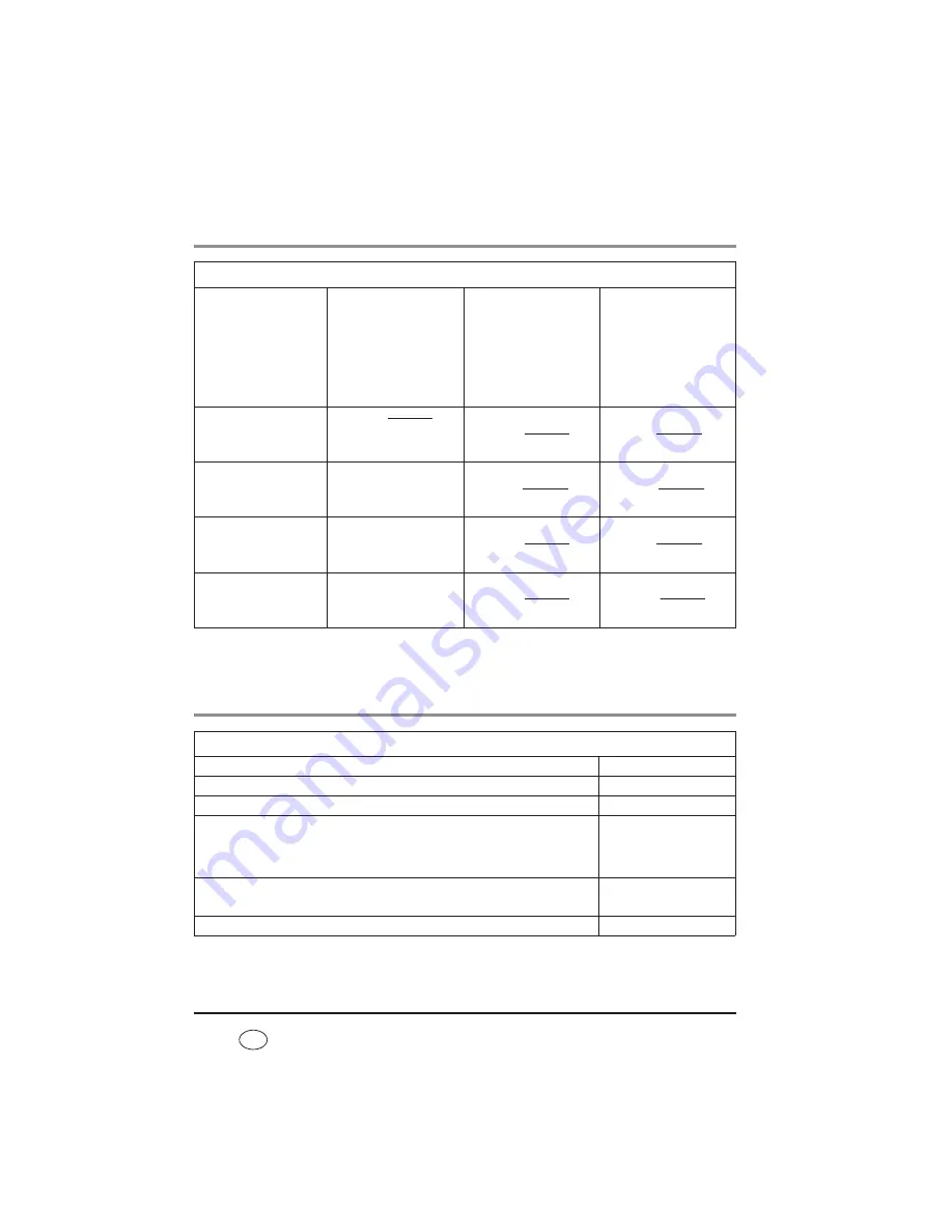 Weinmann VENTIlogic LS Instructions For Use Manual Download Page 112