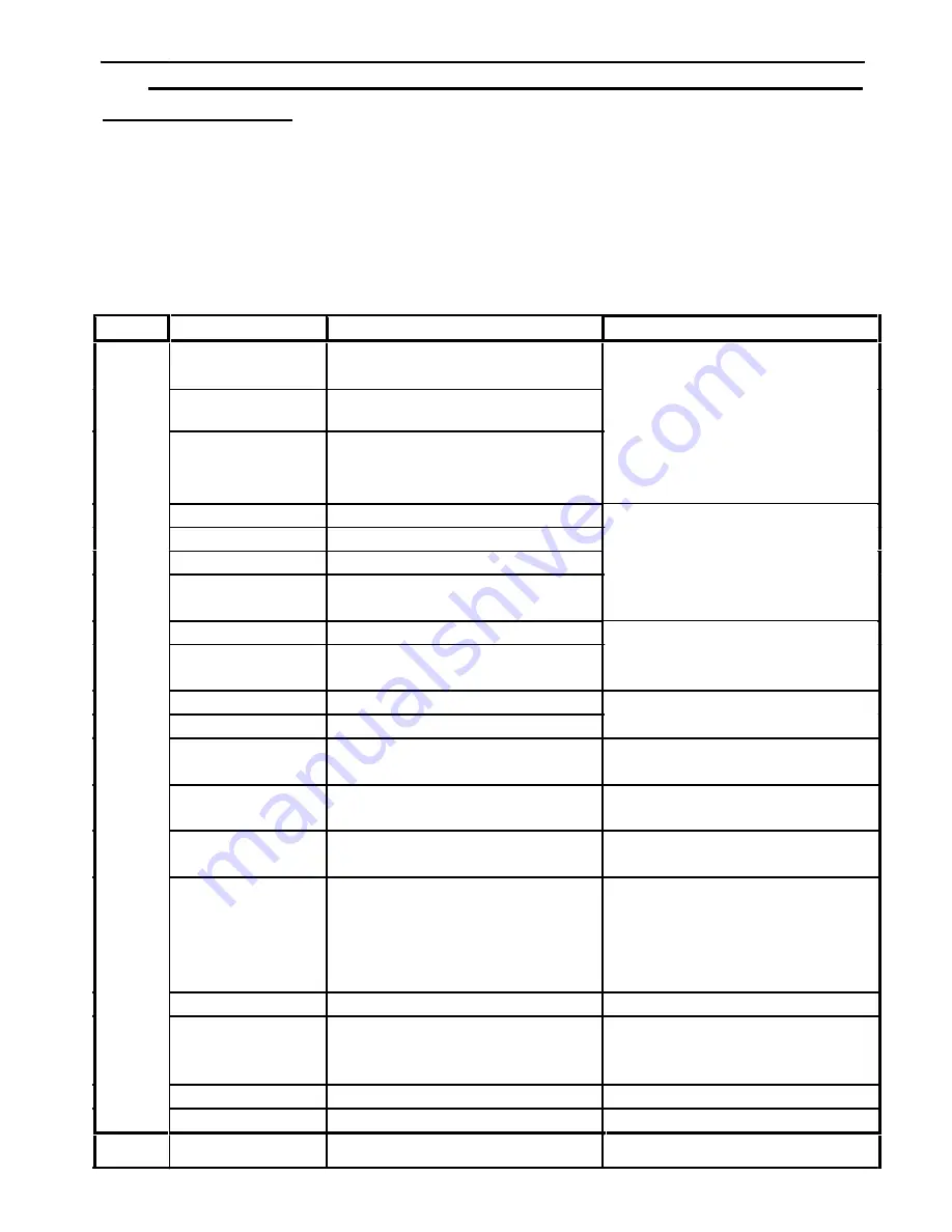 Weiom WT-01 User Manual Download Page 15