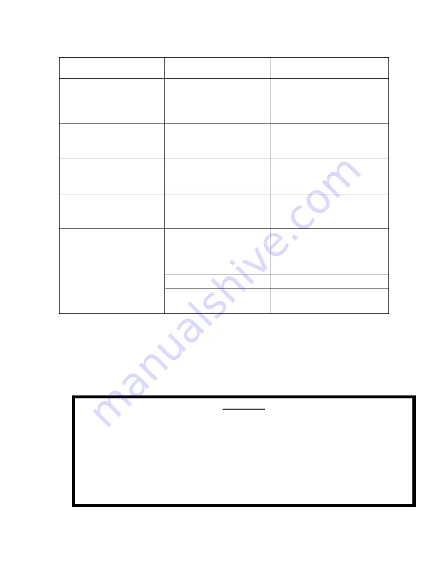 Weir ROTO-JET 2100 Installation, Operation & Maintenance Manual Download Page 25