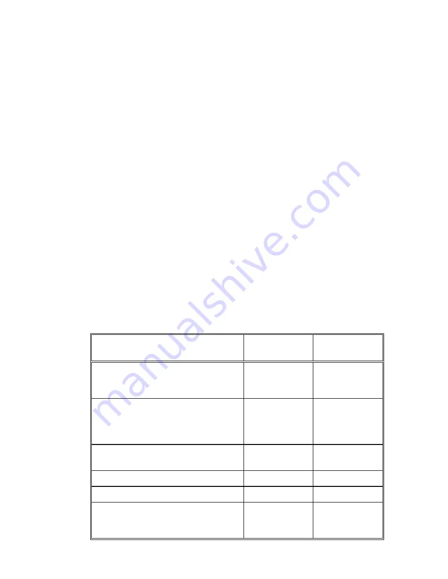 Weir Roto-Jet RO III 3x2 Disassembly-Assembly Manual Download Page 35