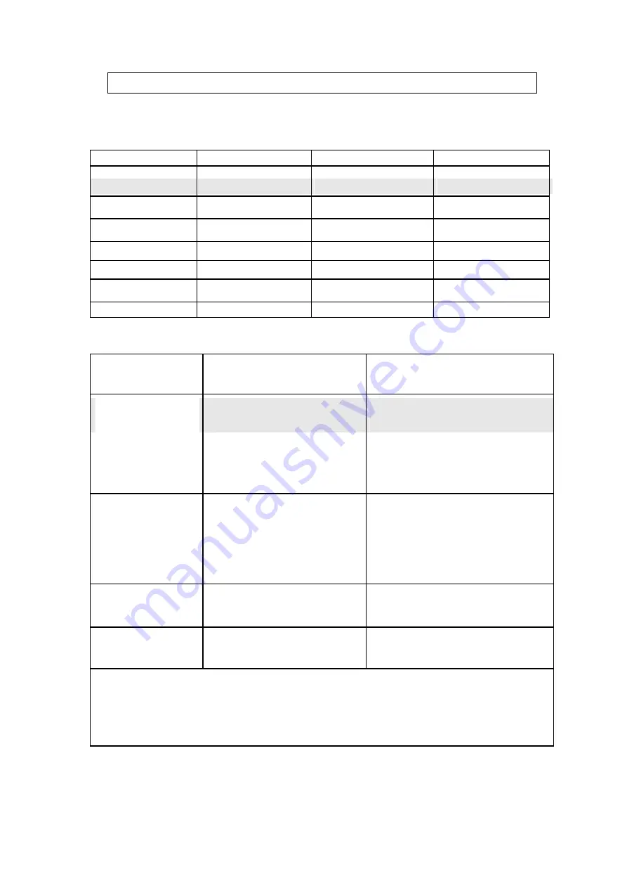 Weir Warman 650 M200-MCR-G Manual Download Page 46