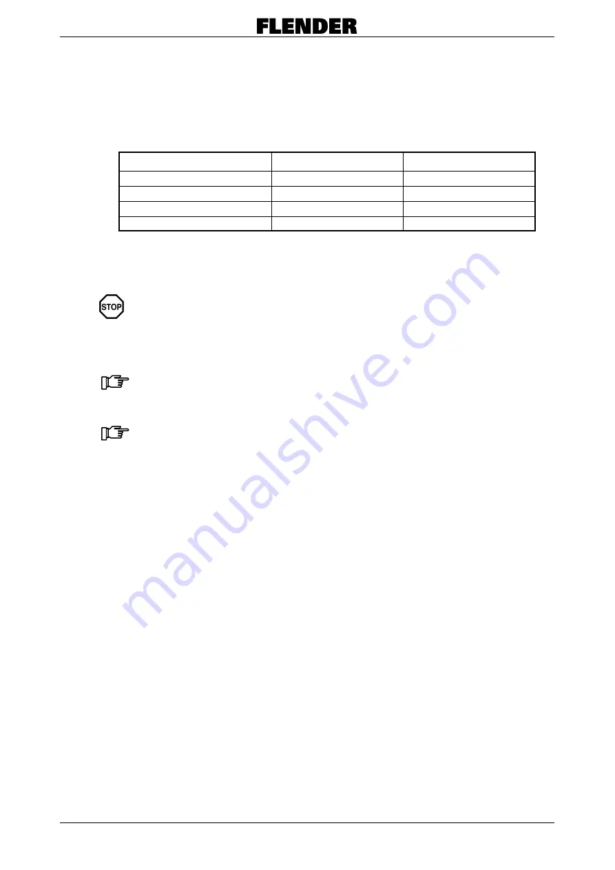 Weir Warman 650 M200-MCR-G Manual Download Page 197