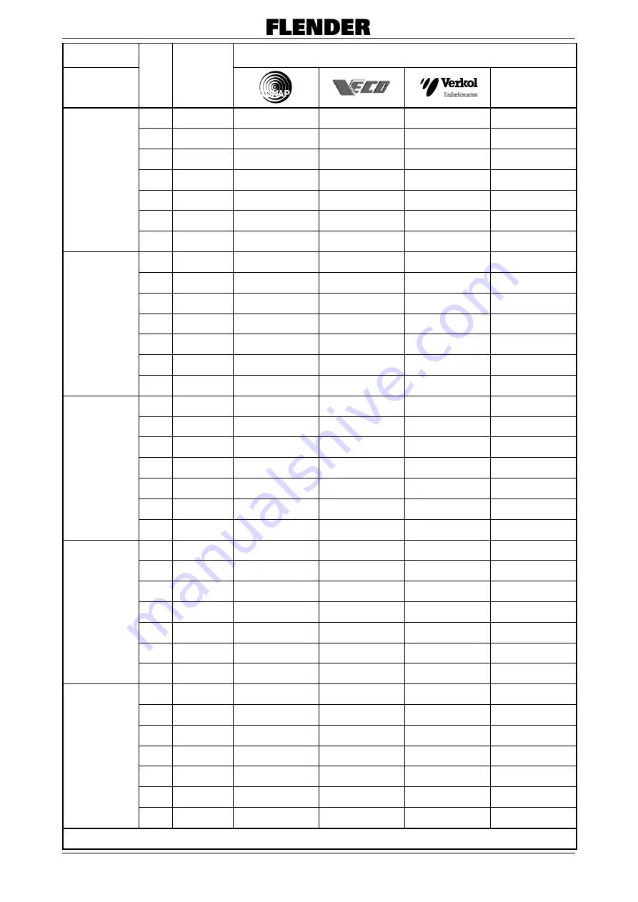 Weir Warman 650 M200-MCR-G Manual Download Page 240