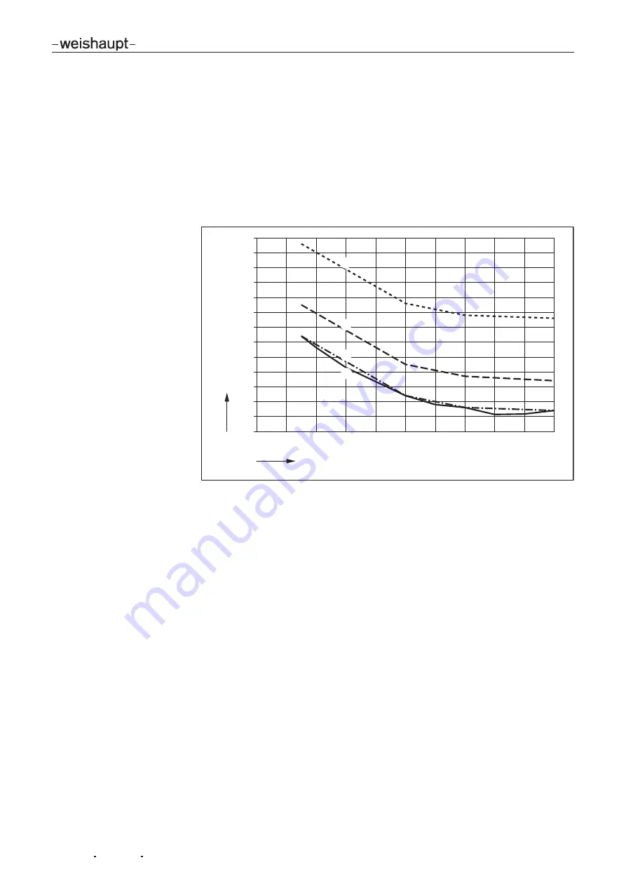 Weishaupt W-FM 100 Installation And Operating Instruction Download Page 97