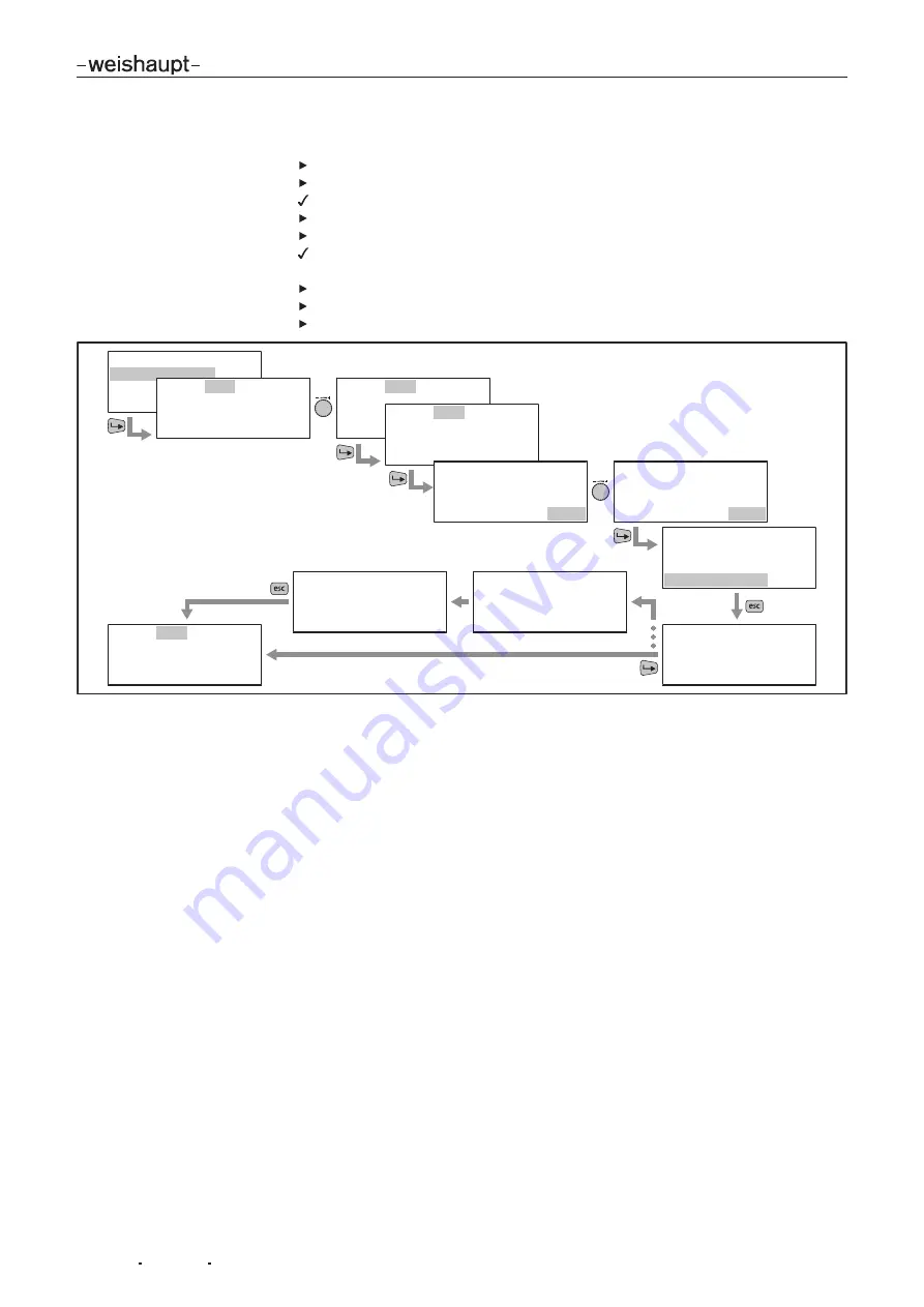 Weishaupt W-FM 100 Installation And Operating Instruction Download Page 103