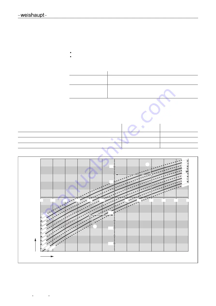 Weishaupt W-FM 100 Installation And Operating Instruction Download Page 107