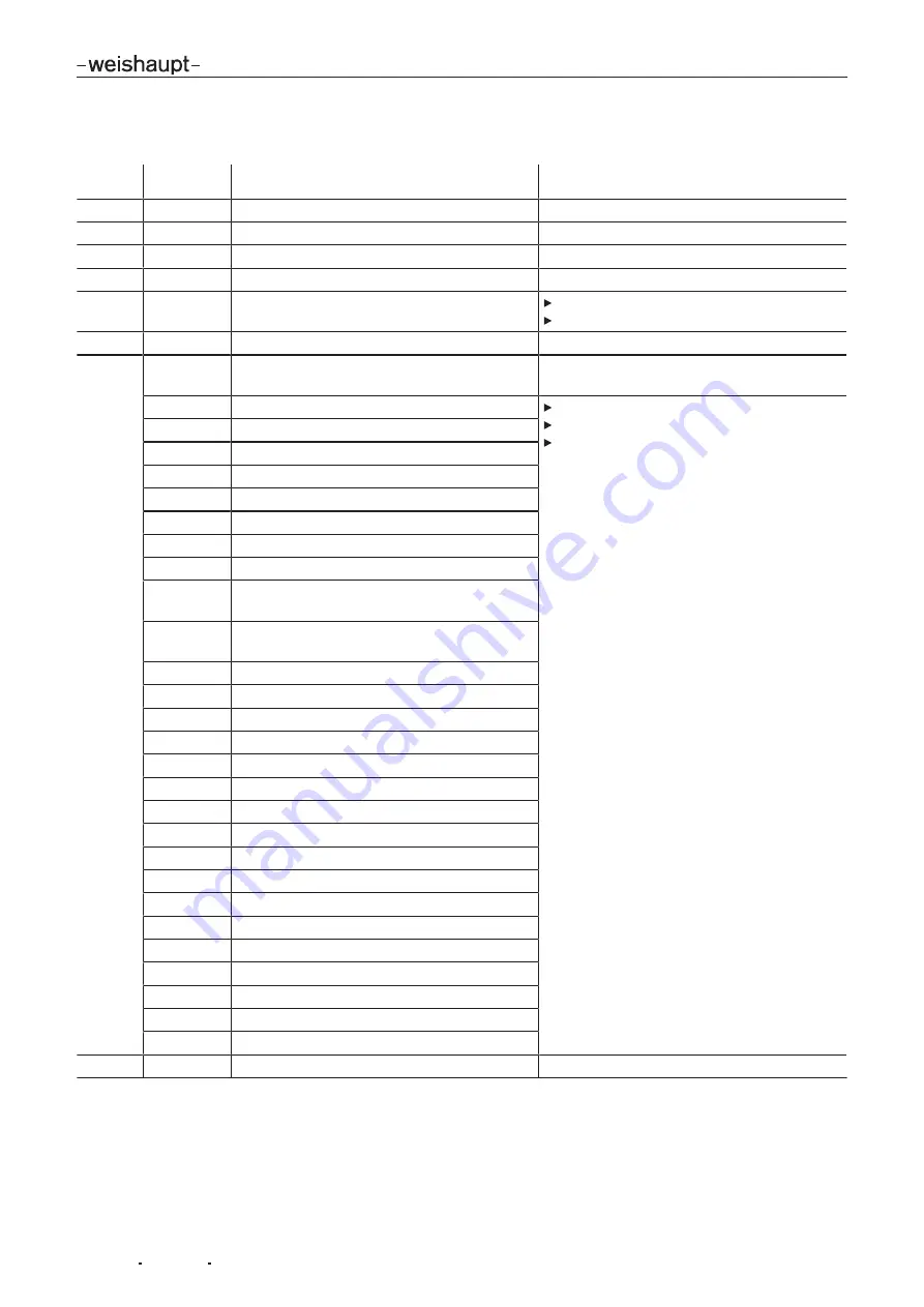 Weishaupt W-FM 100 Installation And Operating Instruction Download Page 200