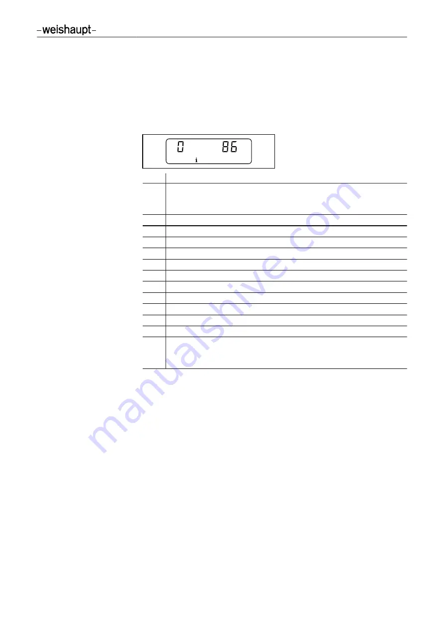 Weishaupt W-FM 25 Manual Download Page 17