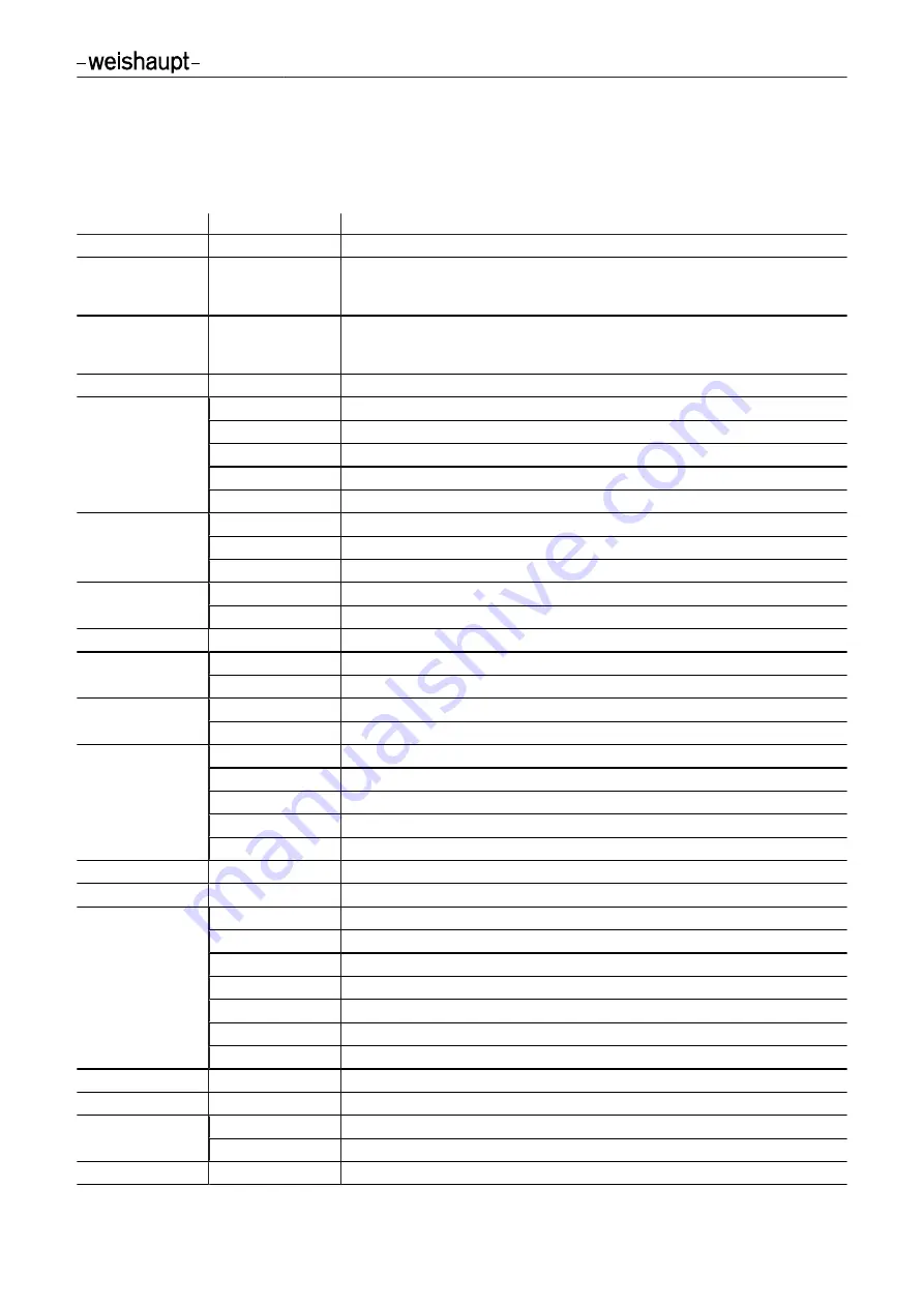 Weishaupt W-FM 25 Manual Download Page 66