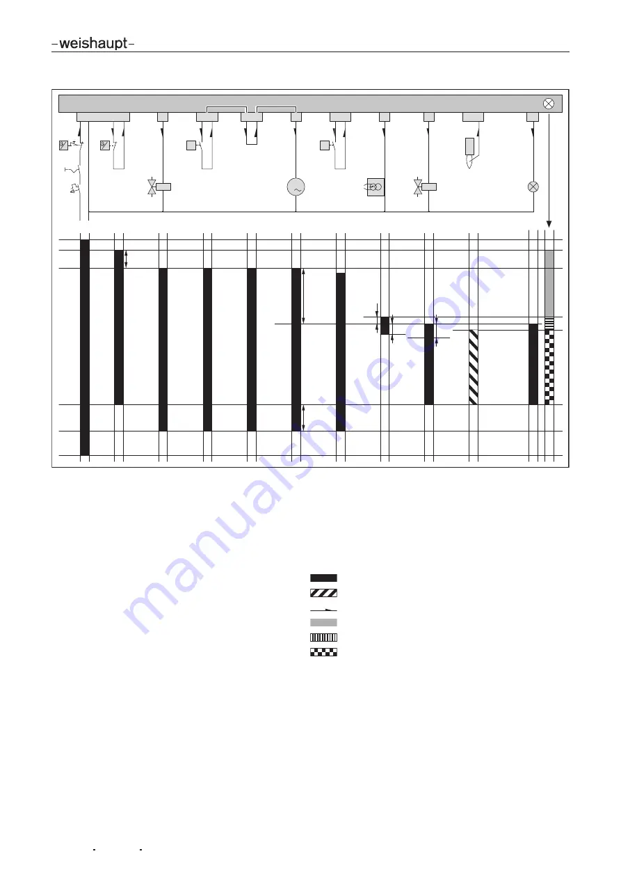 Weishaupt WG20-/1-C LN Series Manual Download Page 15