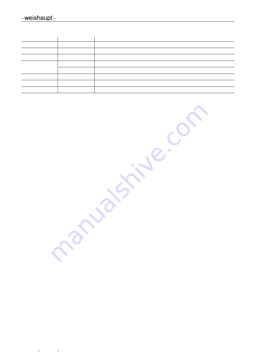 Weishaupt WG20 1-C Z-LN Series Manual Download Page 99