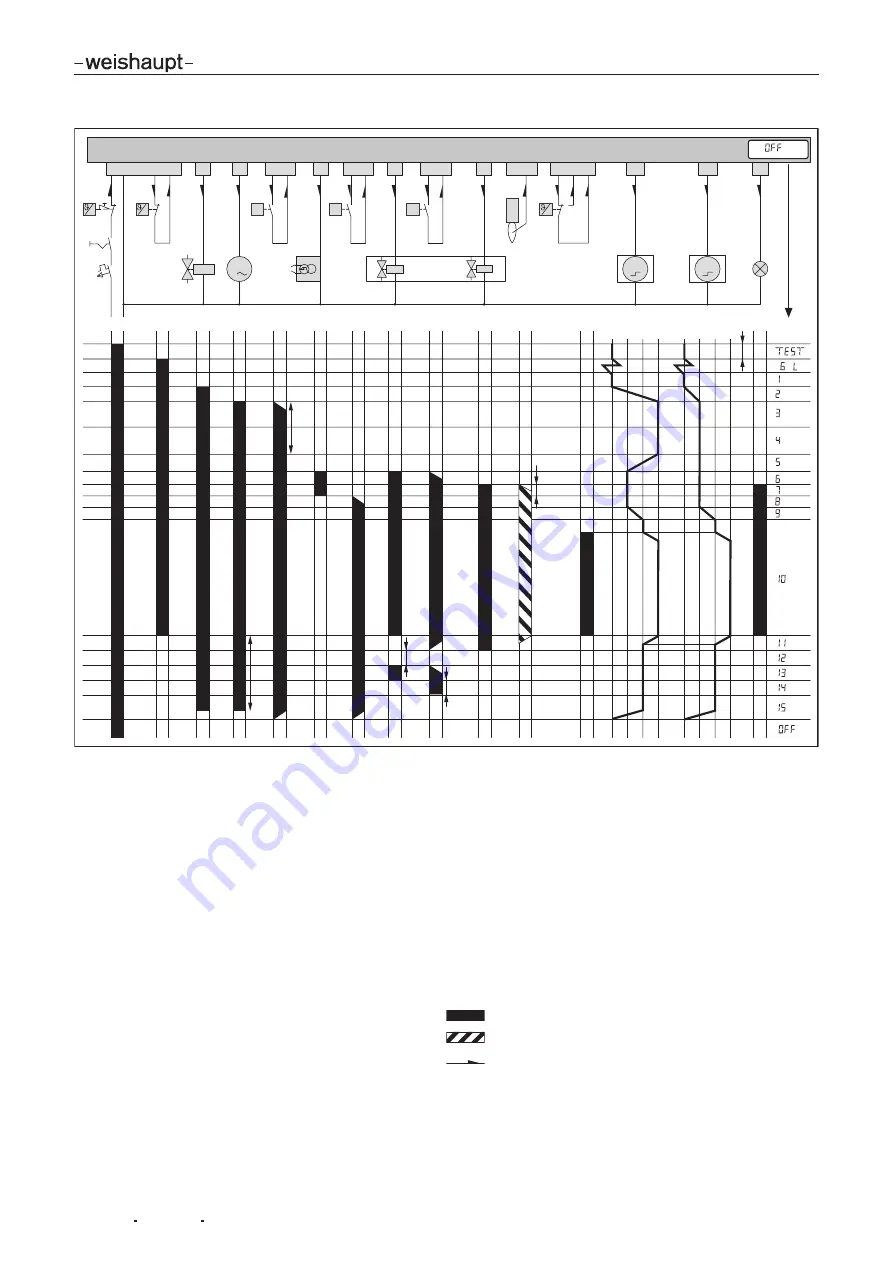 Weishaupt WG30 1-C ZM-LN Series Скачать руководство пользователя страница 15