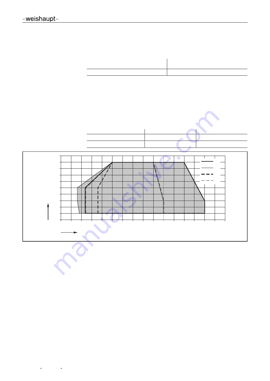 Weishaupt WG30 1-C ZM-LN Series Manual Download Page 19