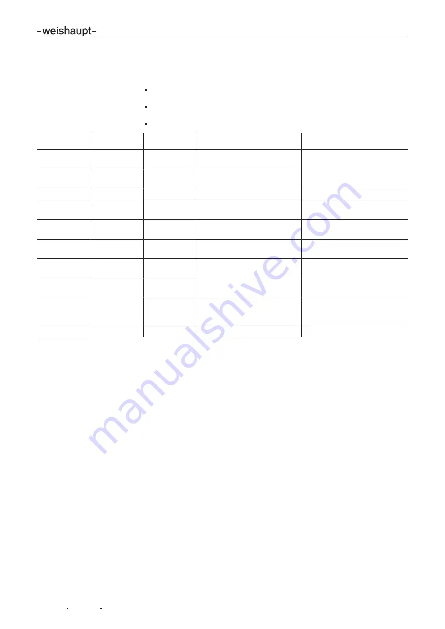 Weishaupt WL40/1-A Z-1LN-A Installation And Operating Instruction Download Page 97