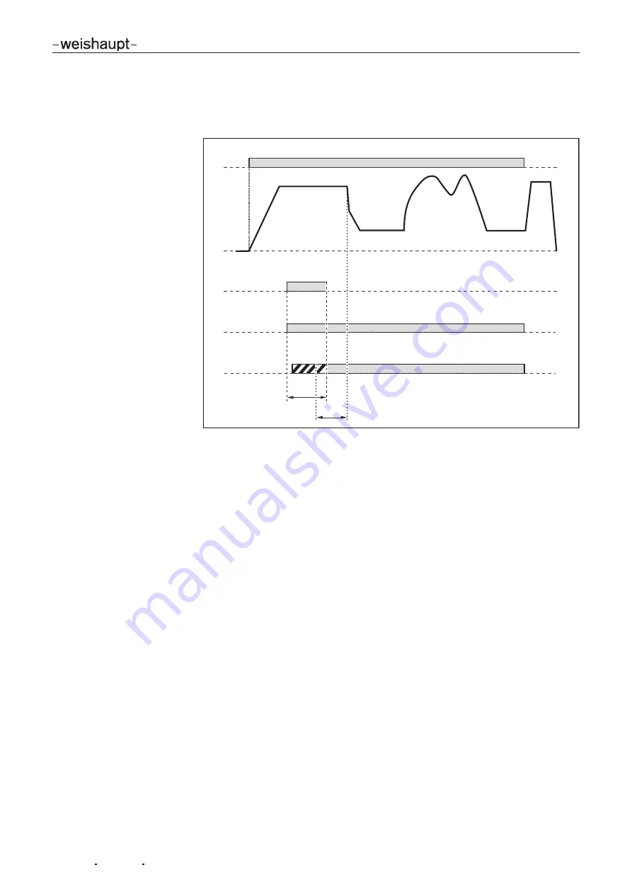 Weishaupt WTC-GB 15-B Compact Installation And Operating Instruction Download Page 19