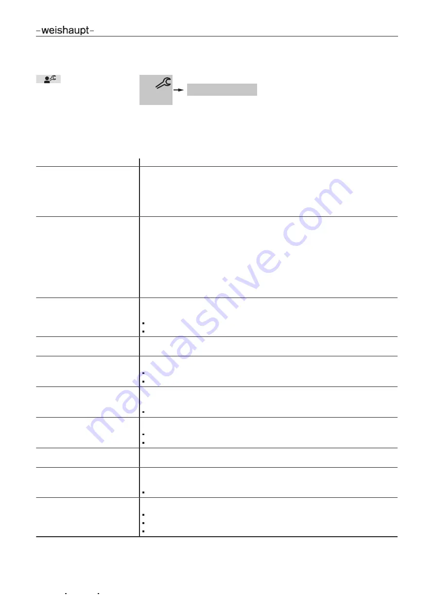 Weishaupt WTC-GB 15-B Compact Installation And Operating Instruction Download Page 98