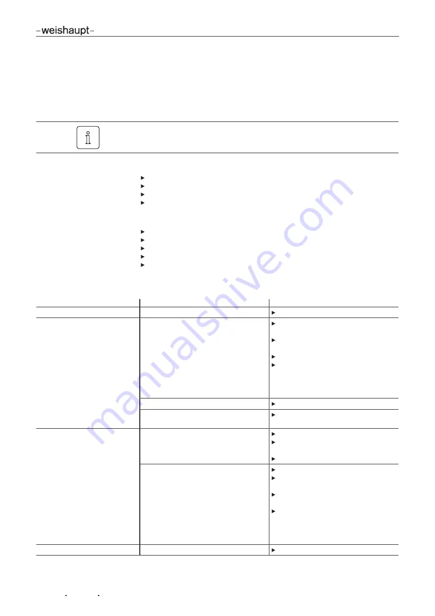 Weishaupt WTC-GB 15-B Compact Скачать руководство пользователя страница 126