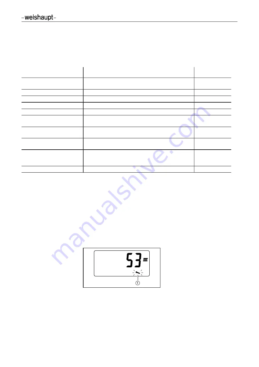 Weishaupt WTC-GB 90-A Installation And Operating Instruction Download Page 63