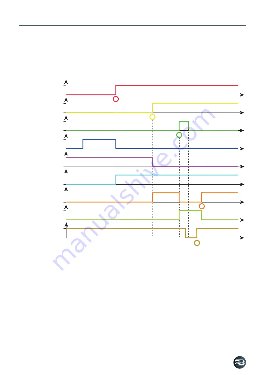 WEISS 3RT2017-1BB42 Manual Download Page 39