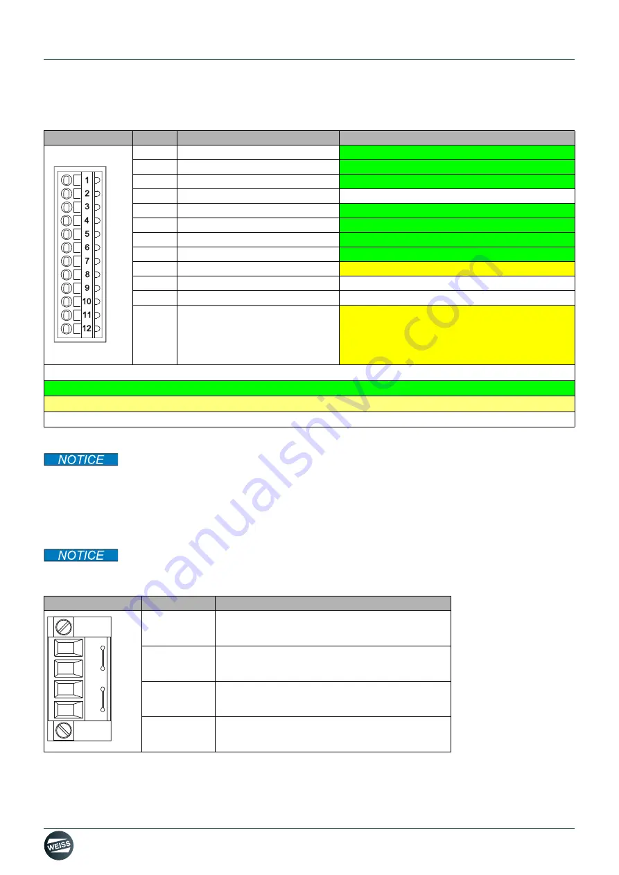 WEISS 3RT2017-1BB42 Manual Download Page 42