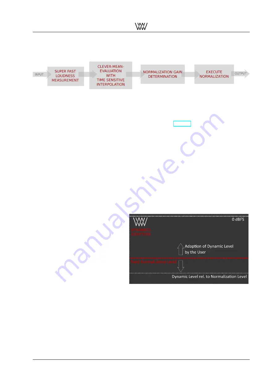 WEISS DAC501 Скачать руководство пользователя страница 33