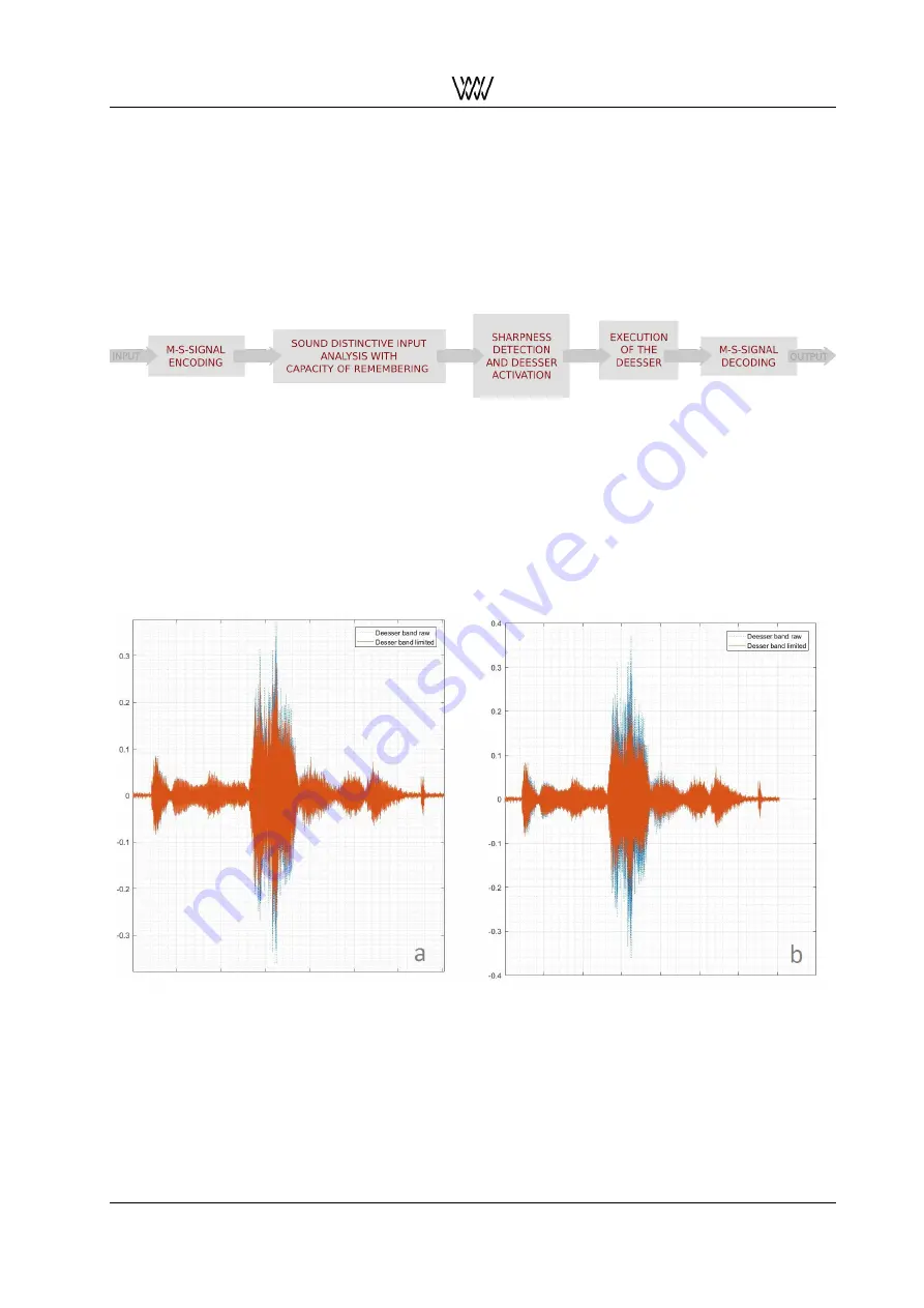 WEISS DAC501 User Manual Download Page 35