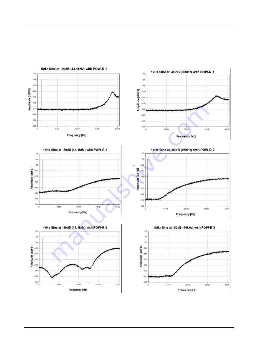 WEISS GAMBIT DS1-MK2 Operating Manual Download Page 21