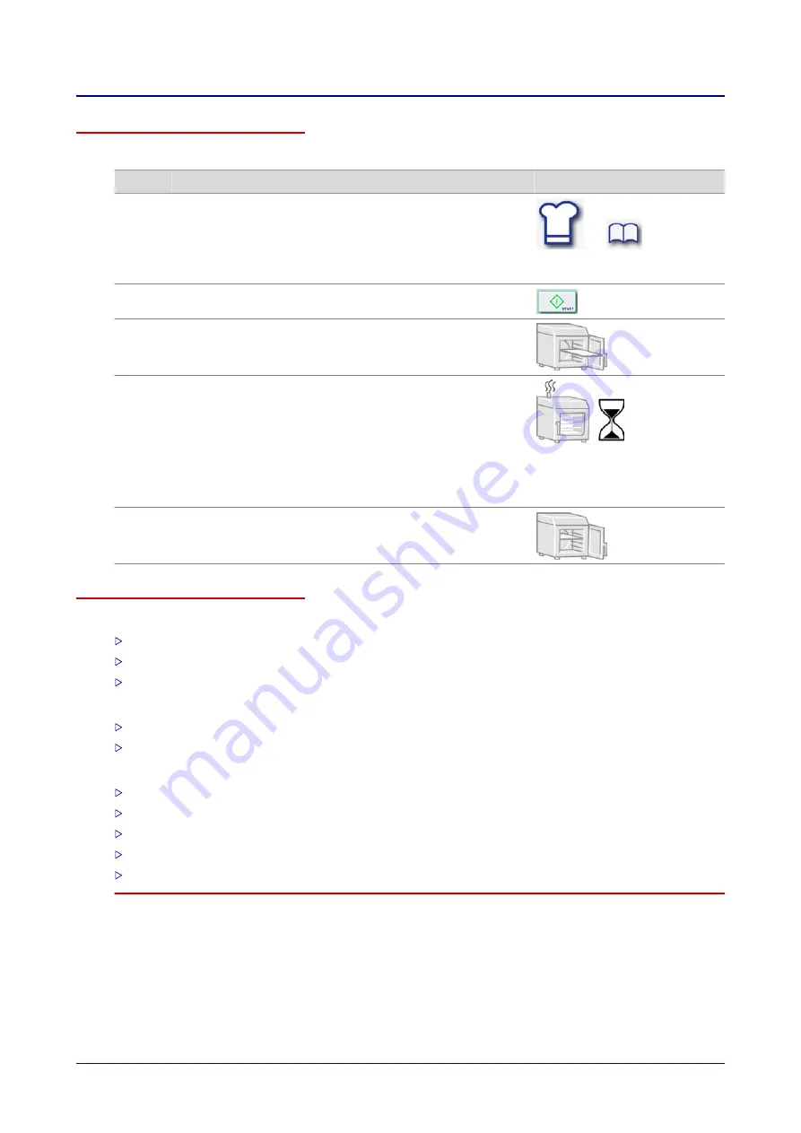 Welbilt Convotherm OES 6.10 Mini Operating Manual Download Page 104