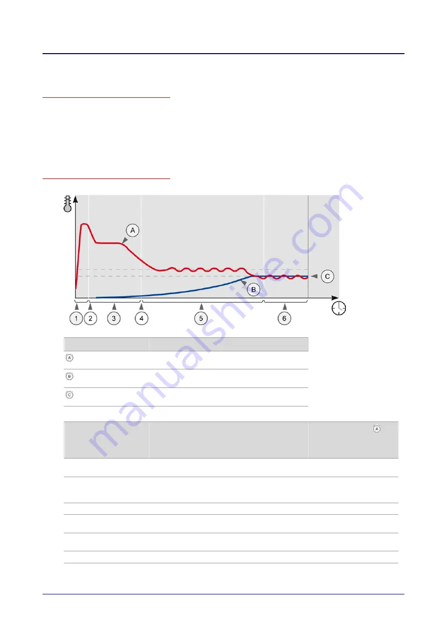 Welbilt Convotherm OES 6.10 Mini Operating Manual Download Page 169