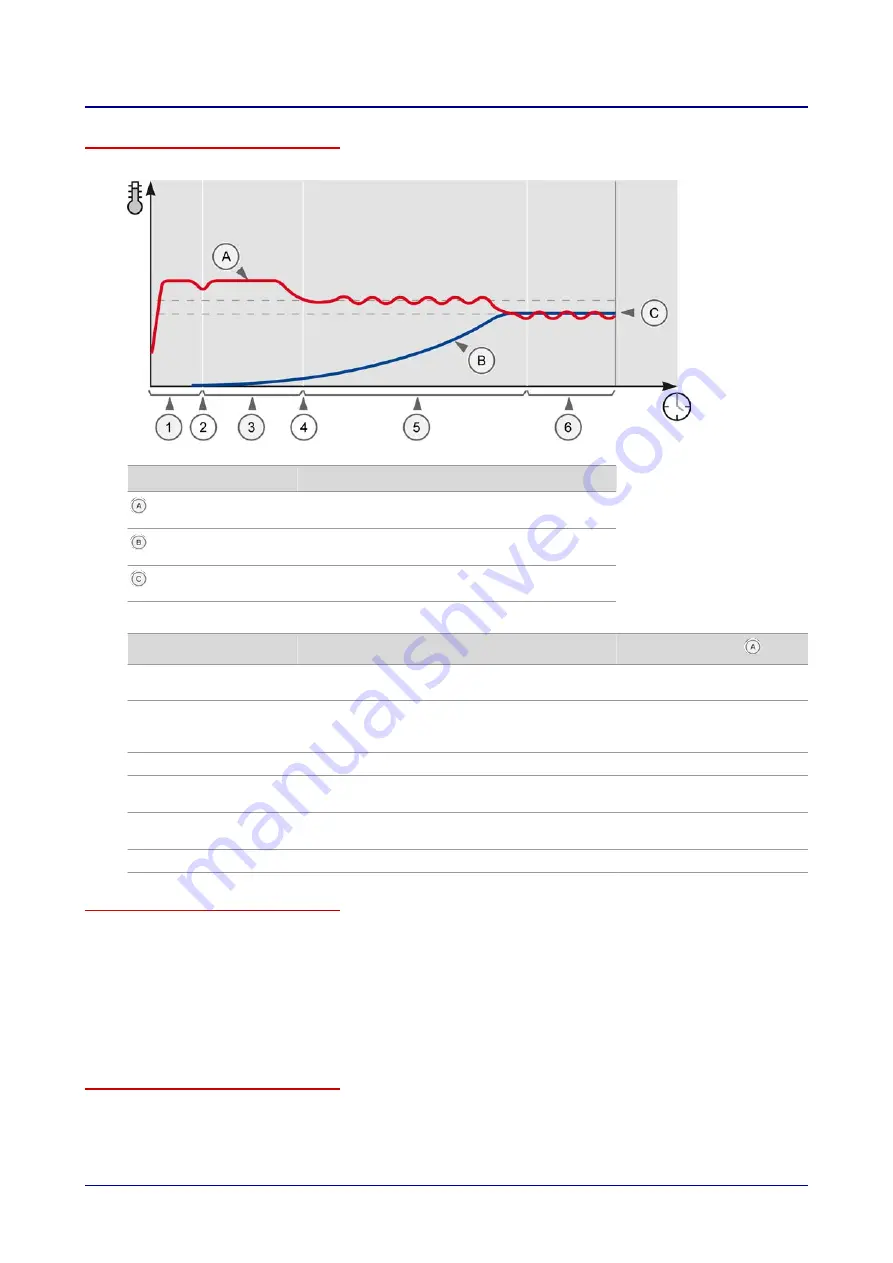 Welbilt Convotherm OES 6.10 Mini Operating Manual Download Page 170