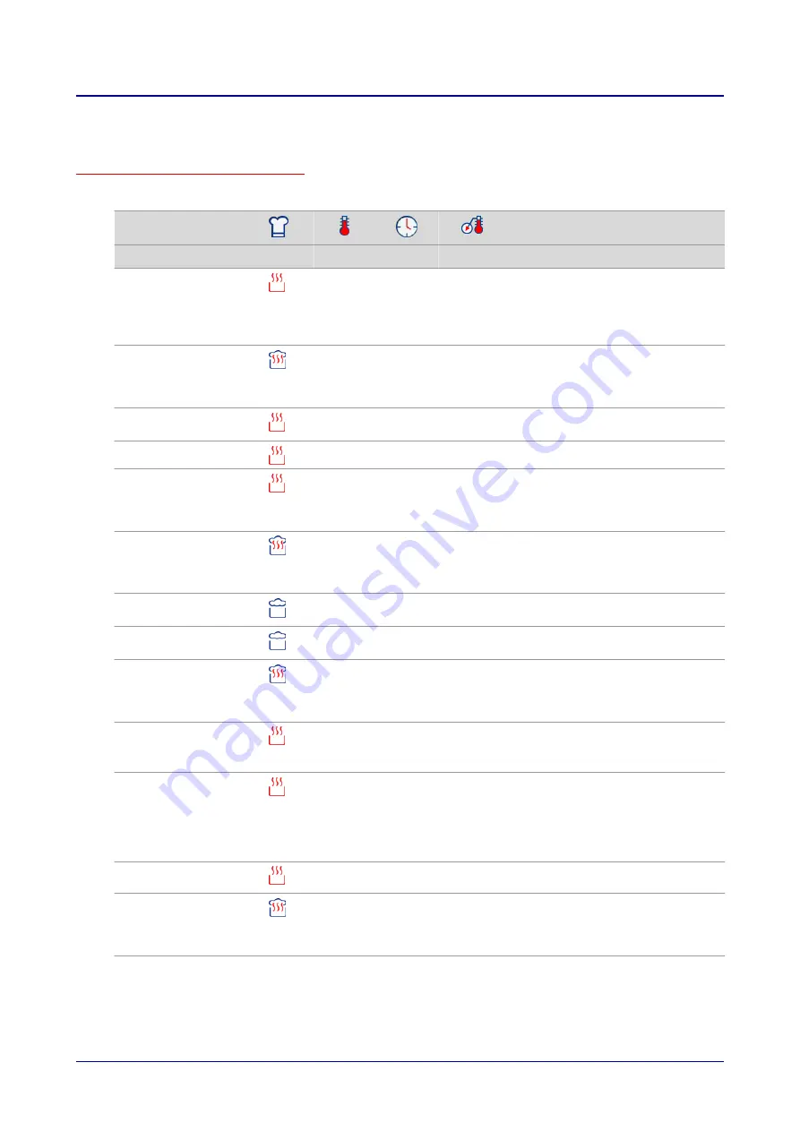 Welbilt Convotherm OES 6.10 Mini Operating Manual Download Page 176