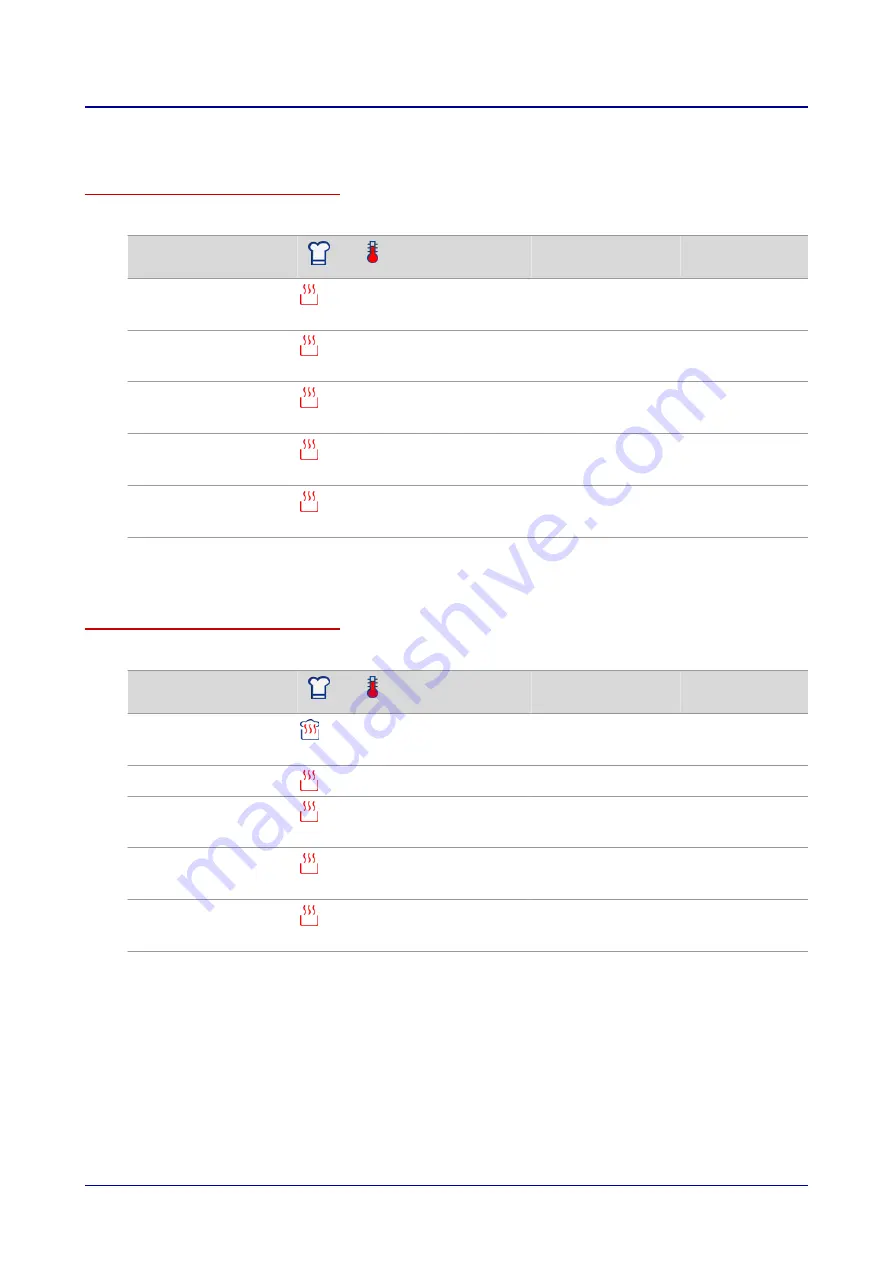 Welbilt Convotherm OES 6.10 Mini Operating Manual Download Page 179