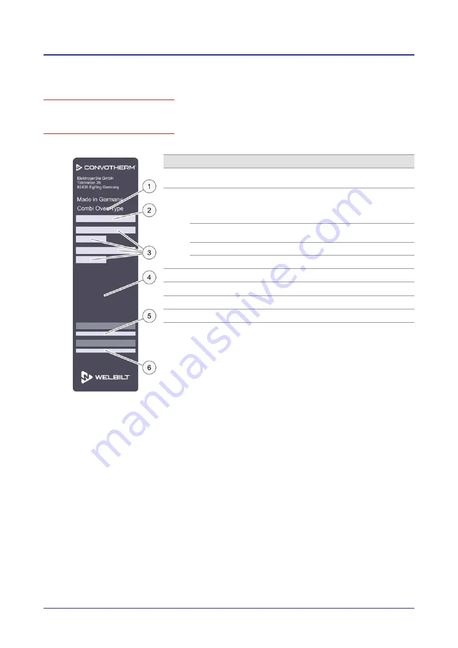 Welbilt Convotherm OES 6.10 Mini Operating Manual Download Page 190