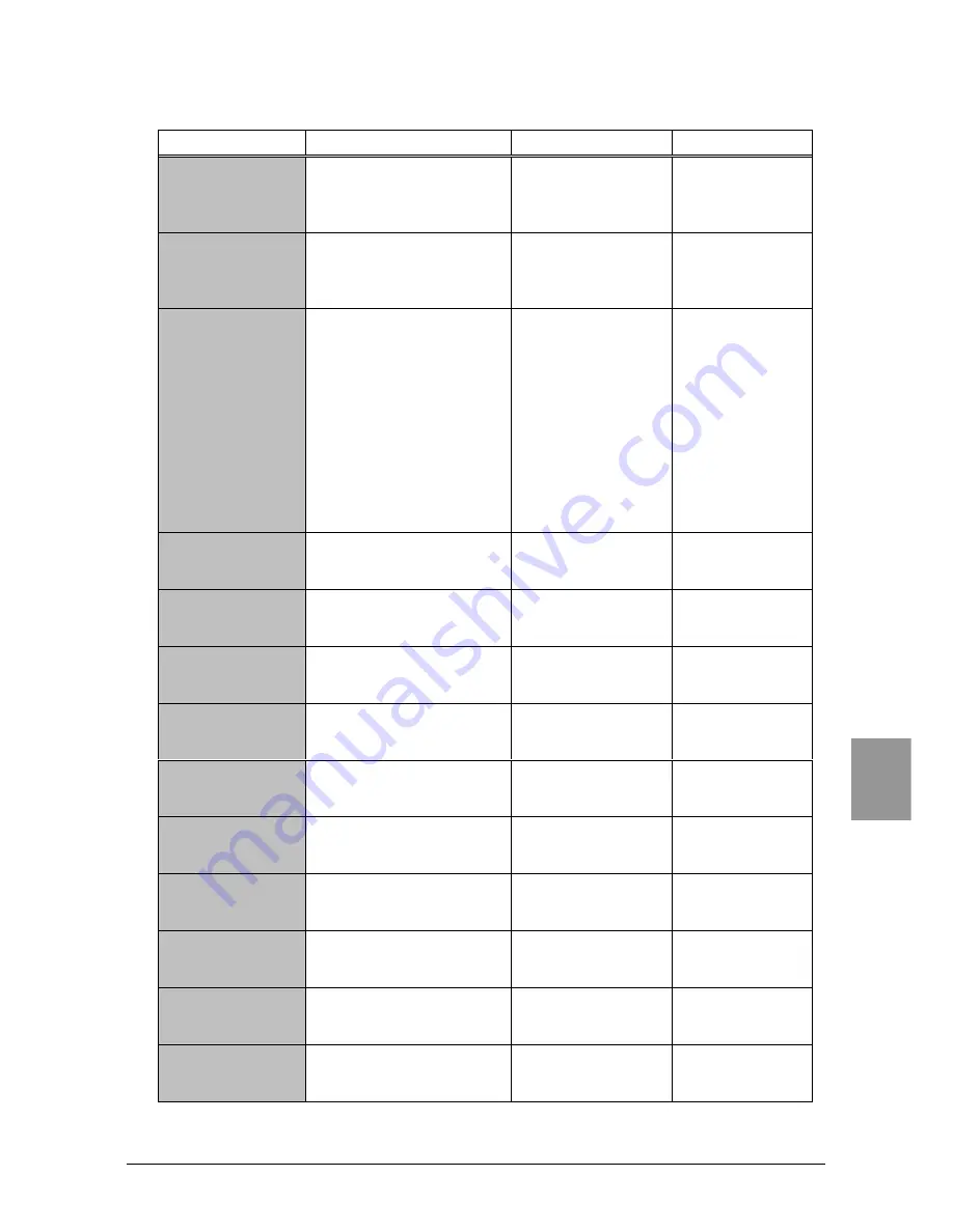 Welcat CTR-800-11W User Manual Download Page 128