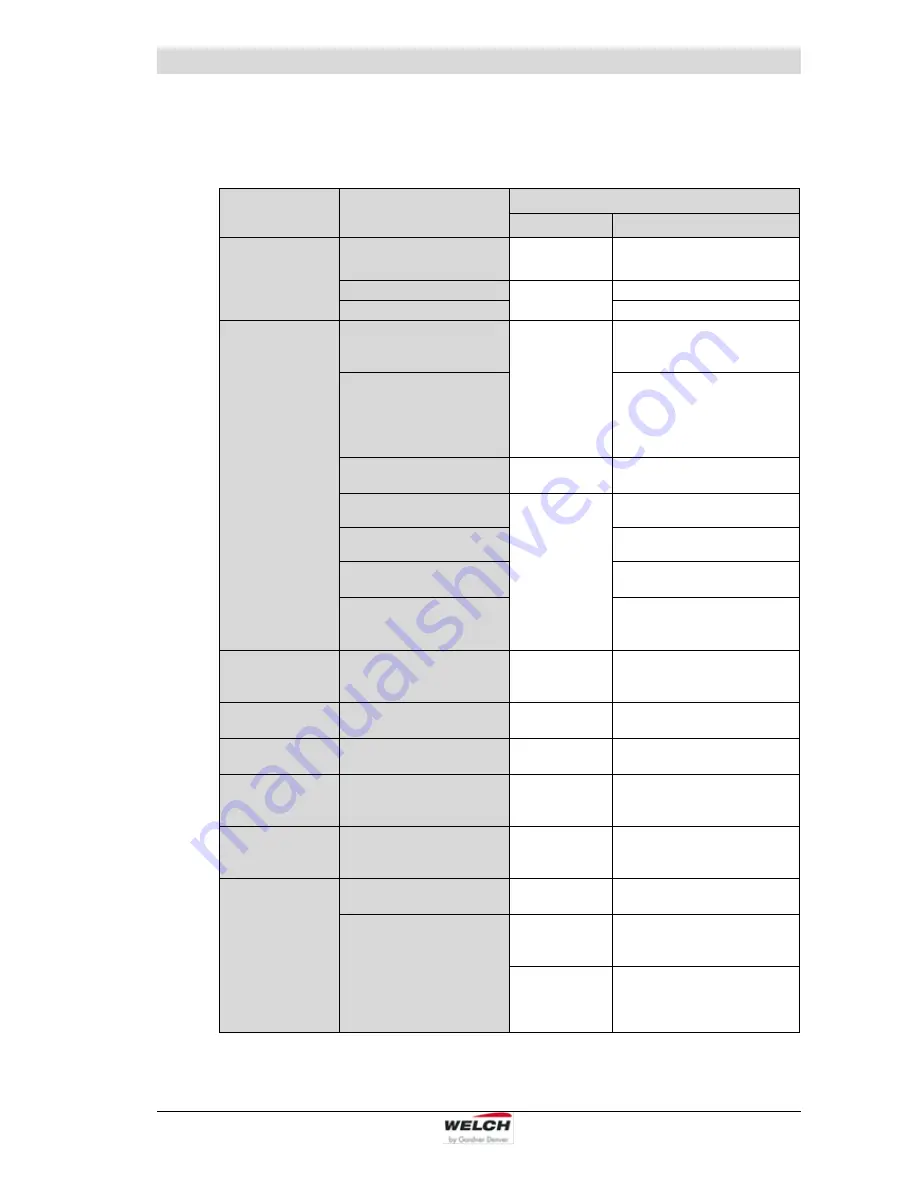 Welch LVS 300 Z Operating Manual Download Page 45