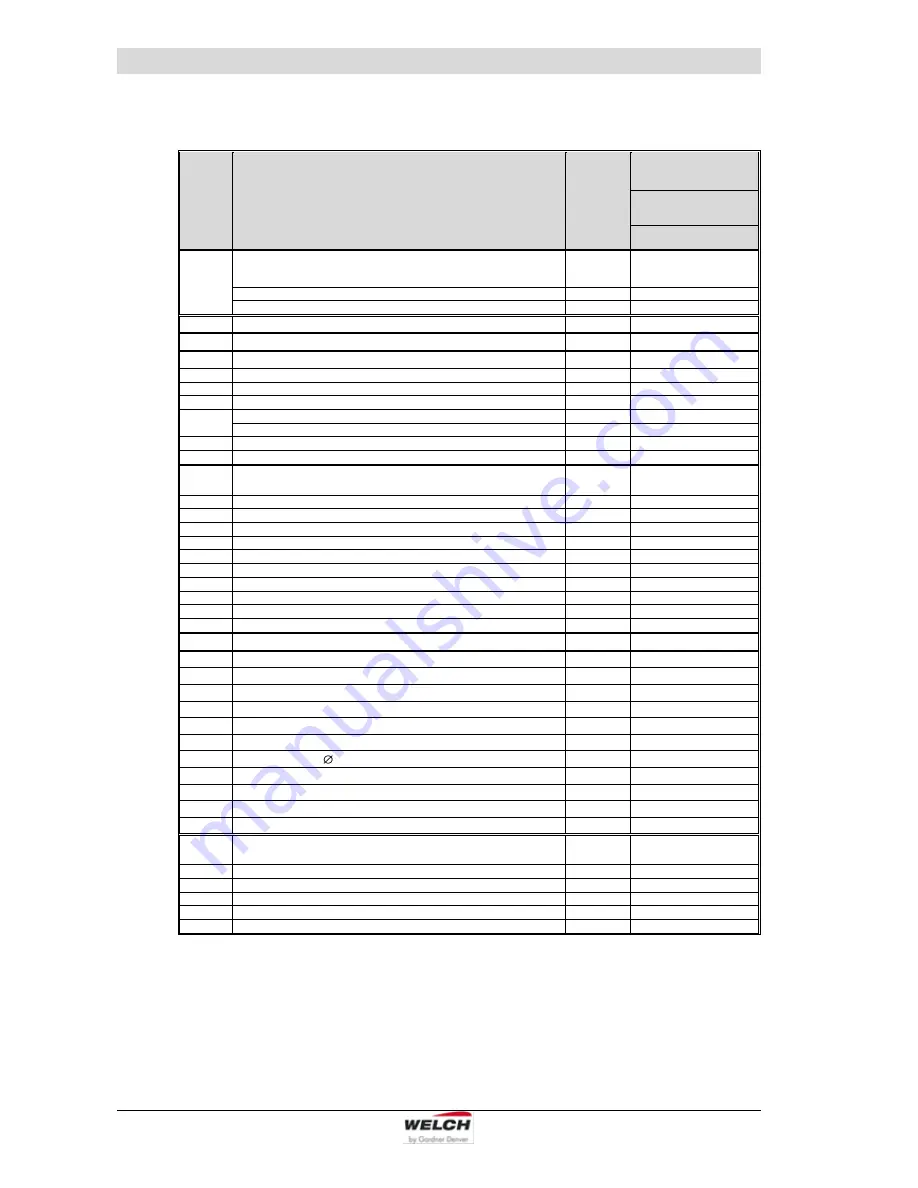 Welch LVS 300 Z Operating Manual Download Page 58