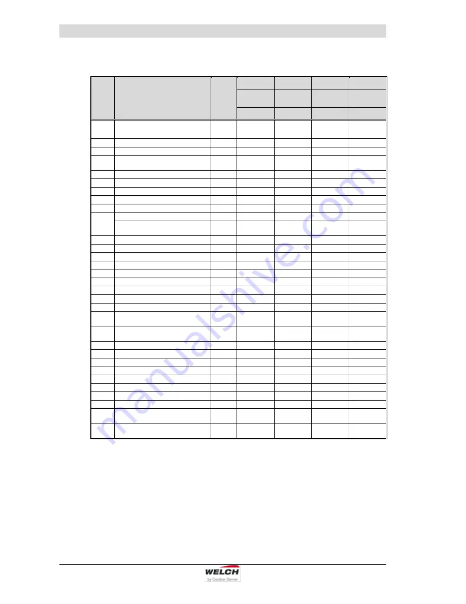 Welch LVS 300 Z Operating Manual Download Page 62