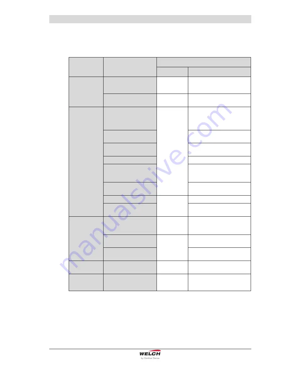 Welch WOB-L 2567B-50 Operation Manual Download Page 15