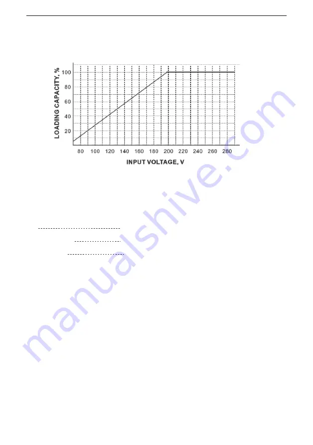 Well AVR-SRV-SPRY1000BK-WL User Manual Download Page 20